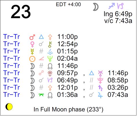 cafe astrology daily horoscope|cafe astrology transits this week.